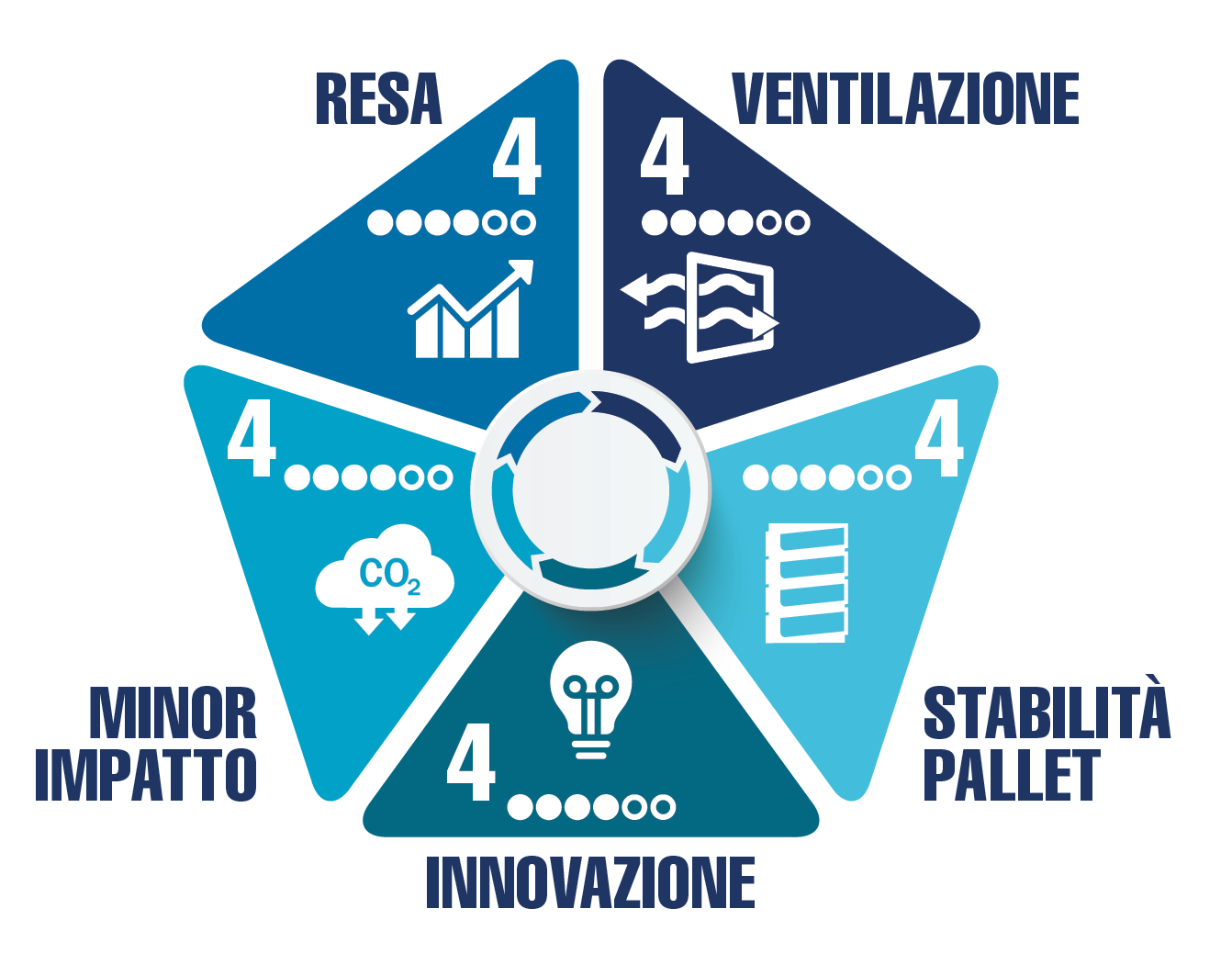 Elastinet Pro Pentagon_Value2