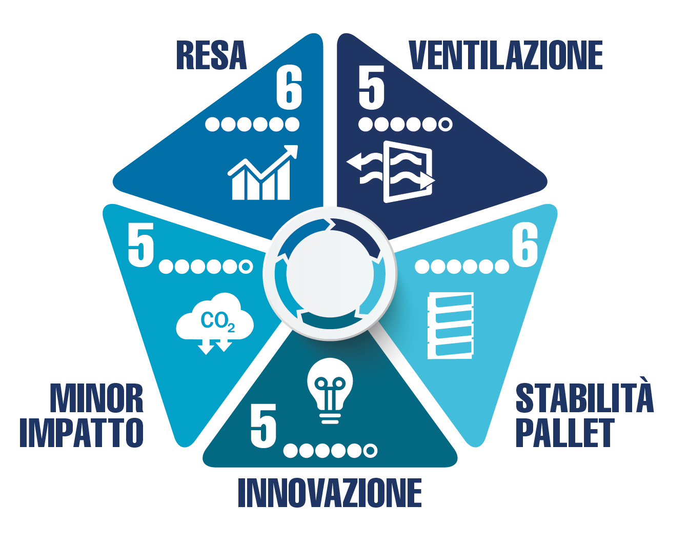 FreshFilm Pentagon_Value1